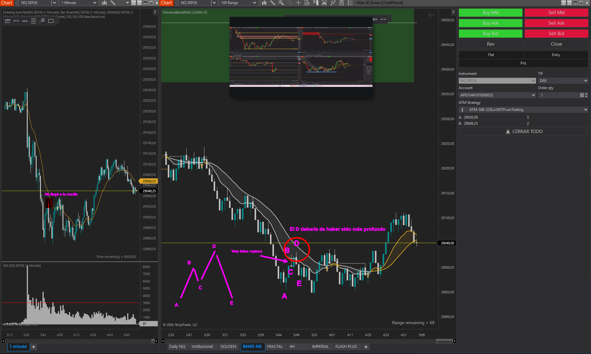 Ejemplo de estructura de precio A-B-C-D-E en NinjaTrader con la estrategia LA BANDA